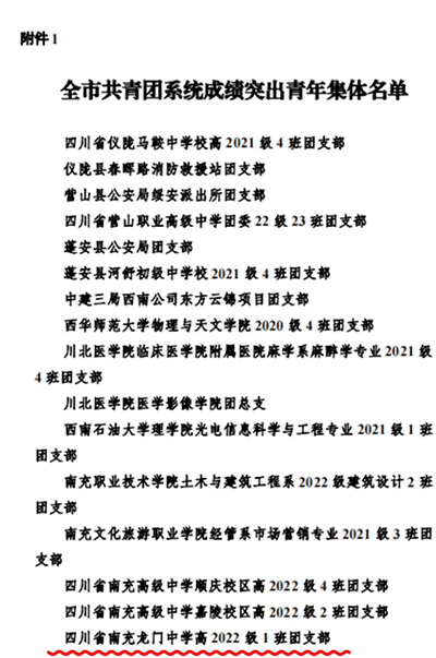 南充龙门中学相关集体、个人位列五四表扬名单163.png